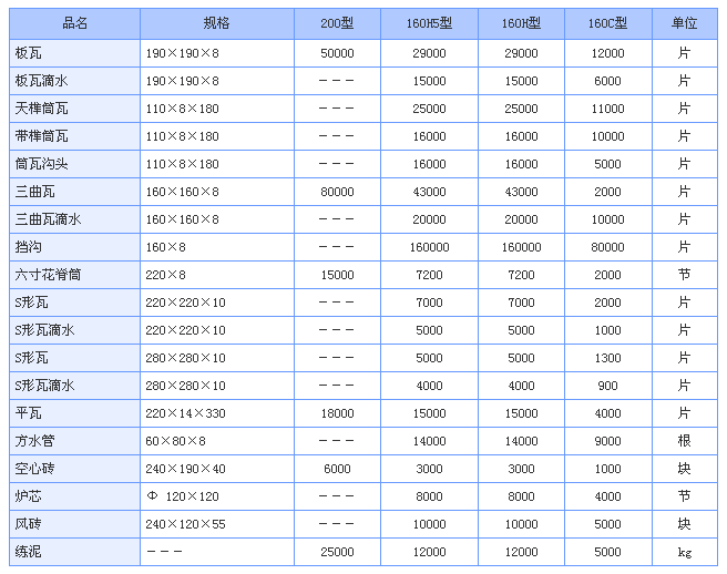 �i���f(w��n)���ճ���ߙC(j��)����һ��